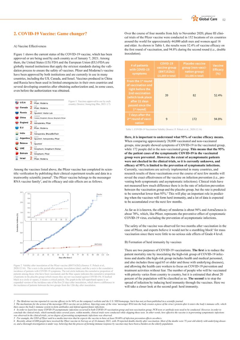 GlobalCare COVID19 Special Report 19페이지