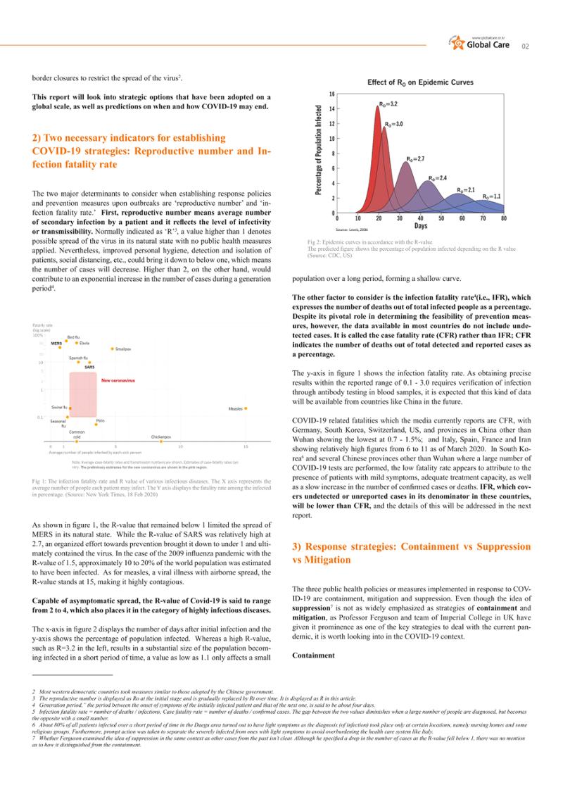 GlobalCare COVID19 Special Report 2페이지