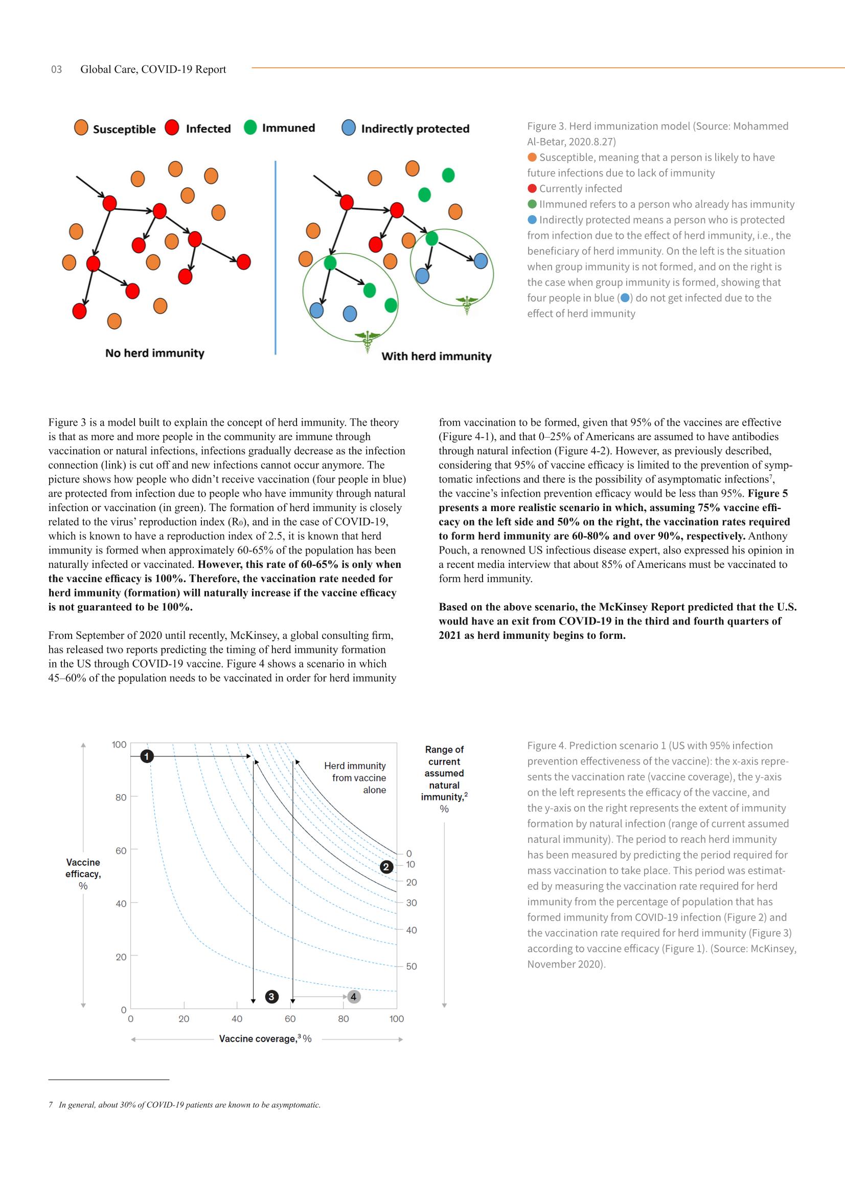 GlobalCare COVID19 Special Report 20페이지