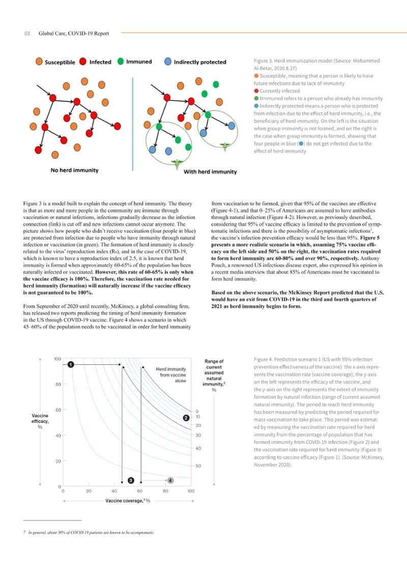 GlobalCare COVID19 Special Report 20페이지