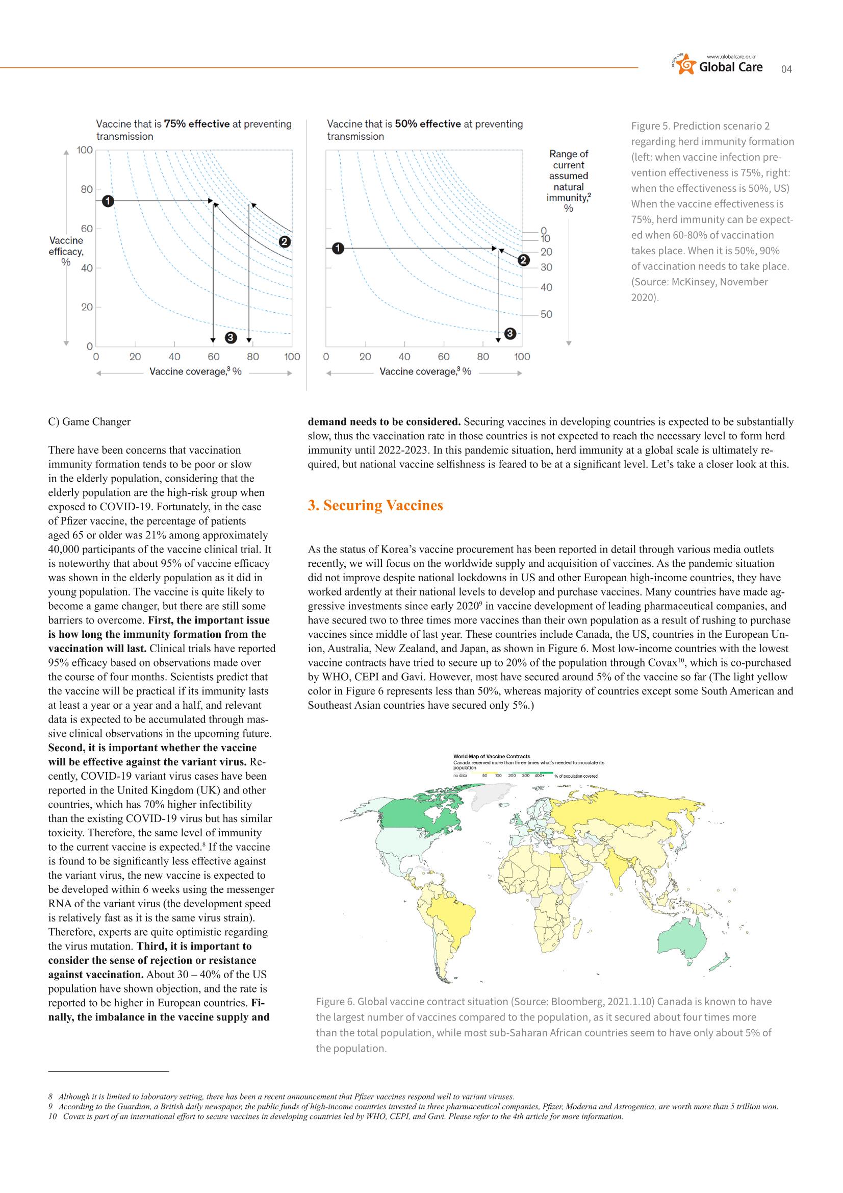 GlobalCare COVID19 Special Report 21페이지