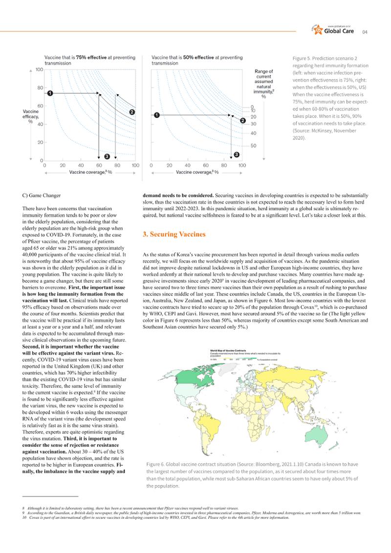 GlobalCare COVID19 Special Report 21페이지