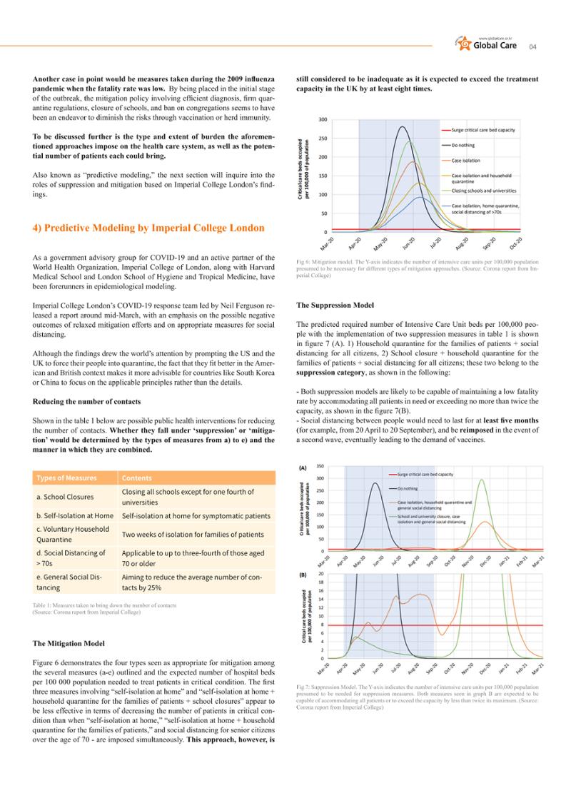 GlobalCare COVID19 Special Report 4페이지