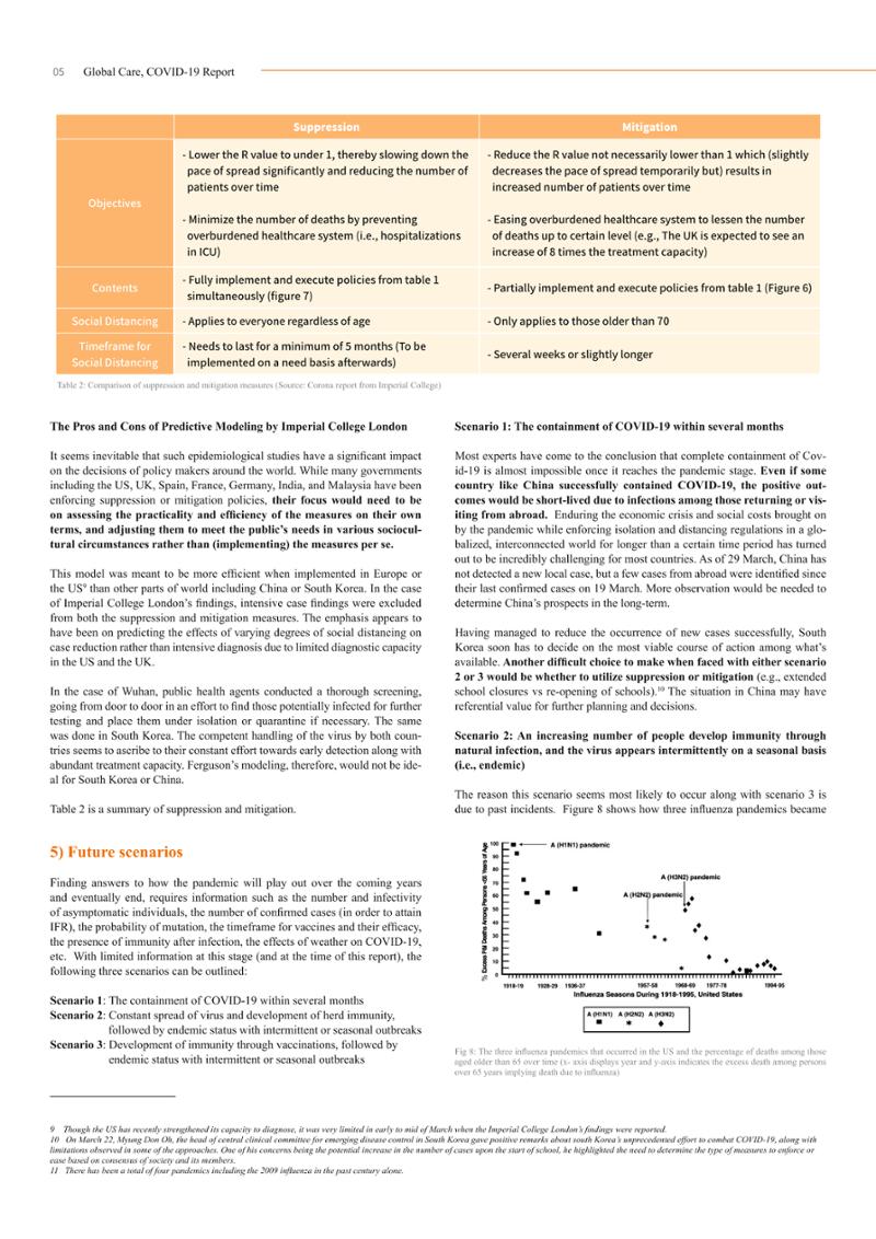 GlobalCare COVID19 Special Report 5페이지