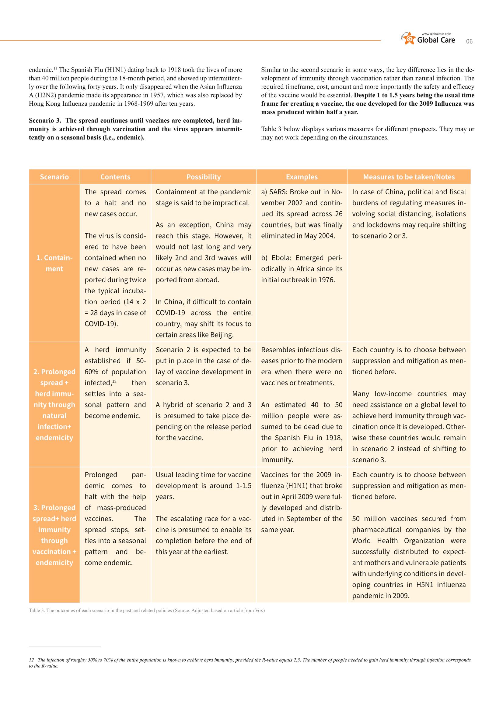 GlobalCare COVID19 Special Report 6페이지