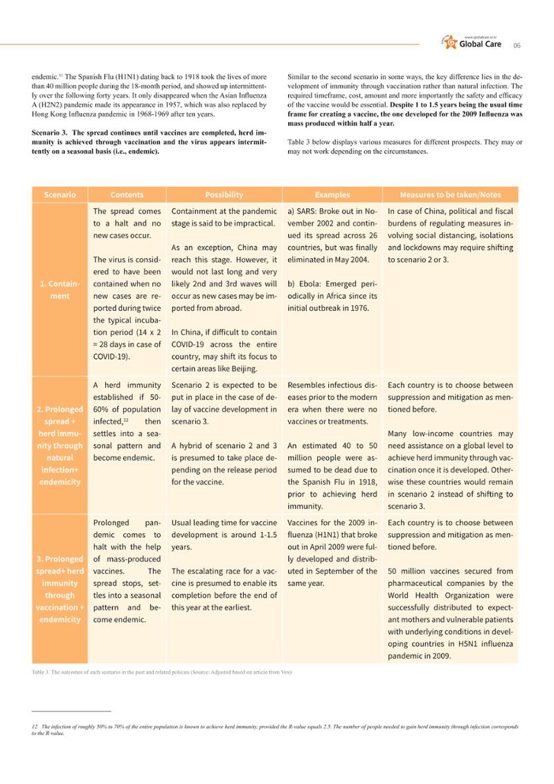 GlobalCare COVID19 Special Report 6페이지