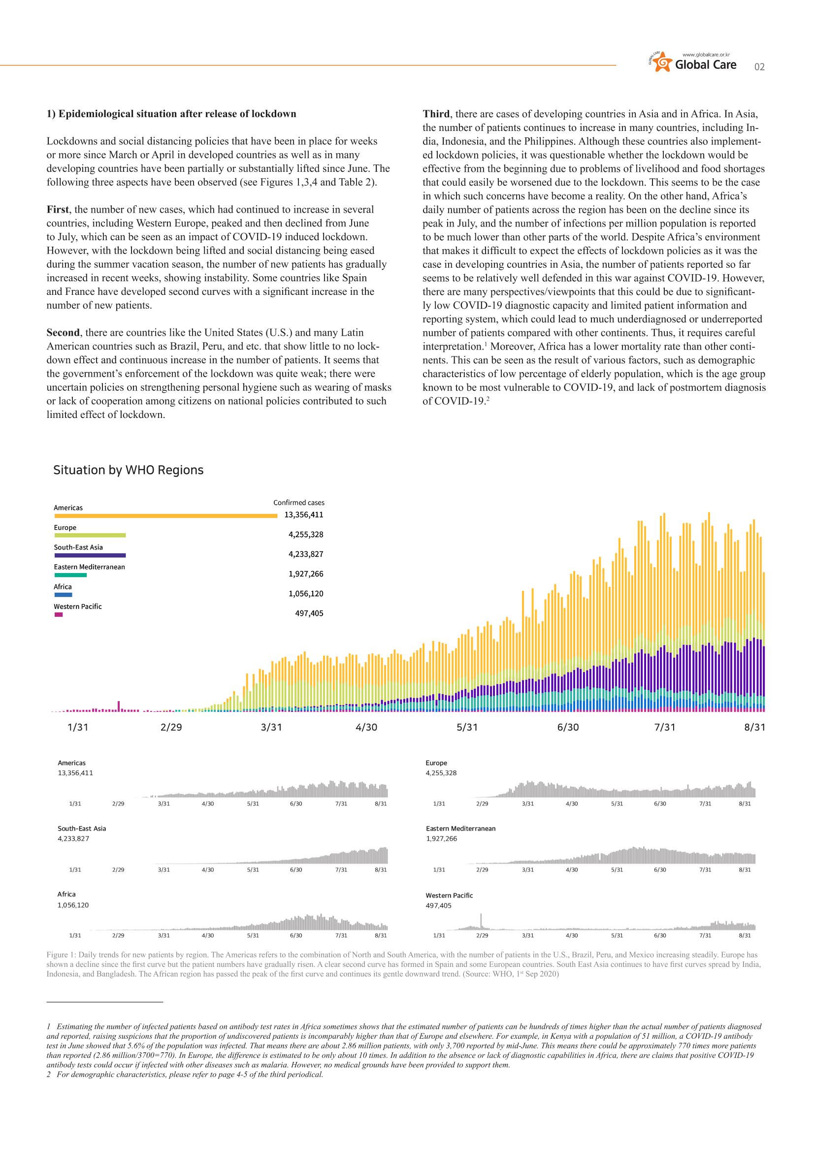 GlobalCare COVID19 Special Report 9페이지