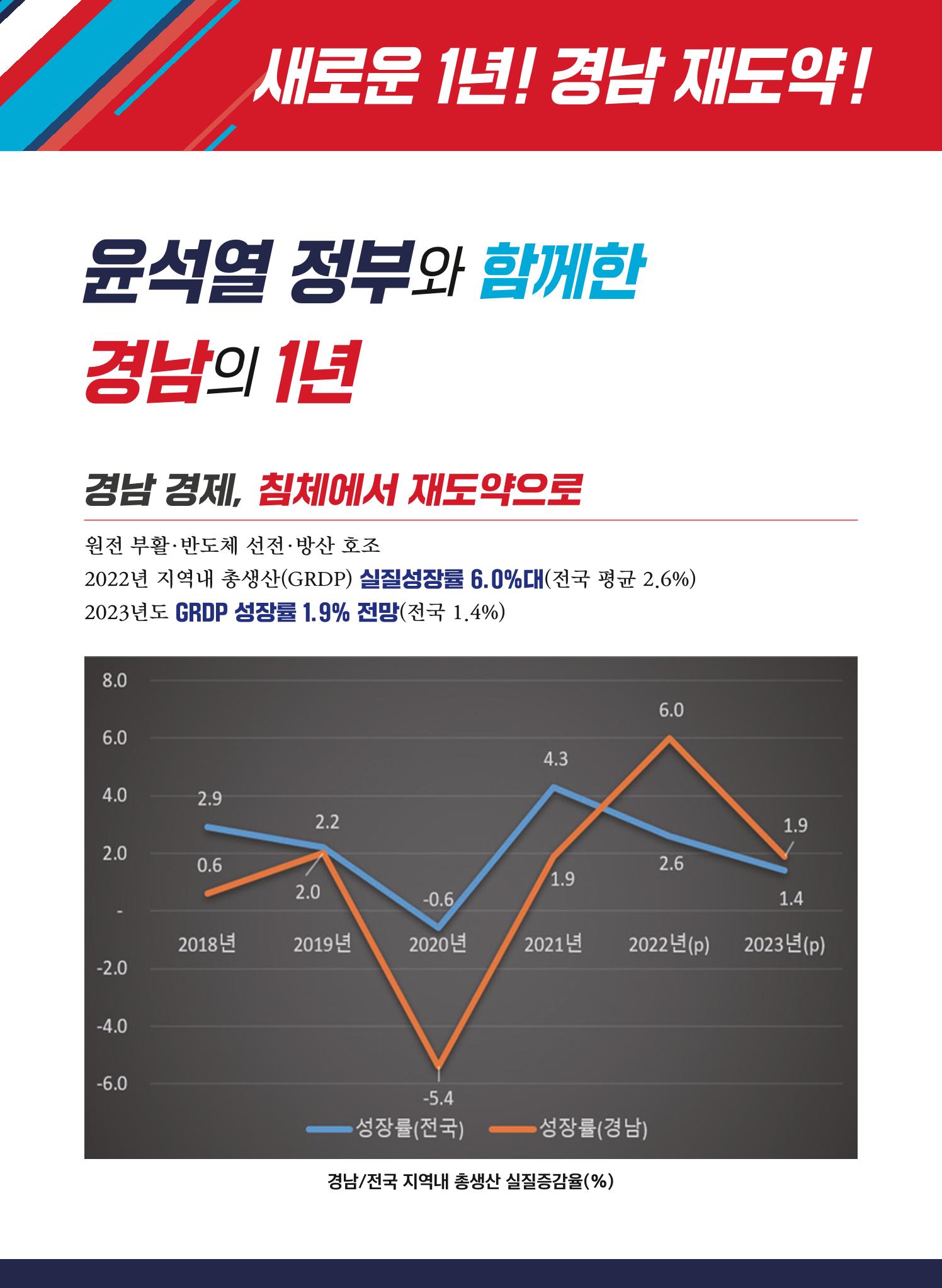 국민의힘 경남도당 정책홍보물 2페이지