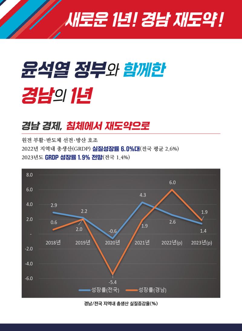 국민의힘 경남도당 정책홍보물 2페이지