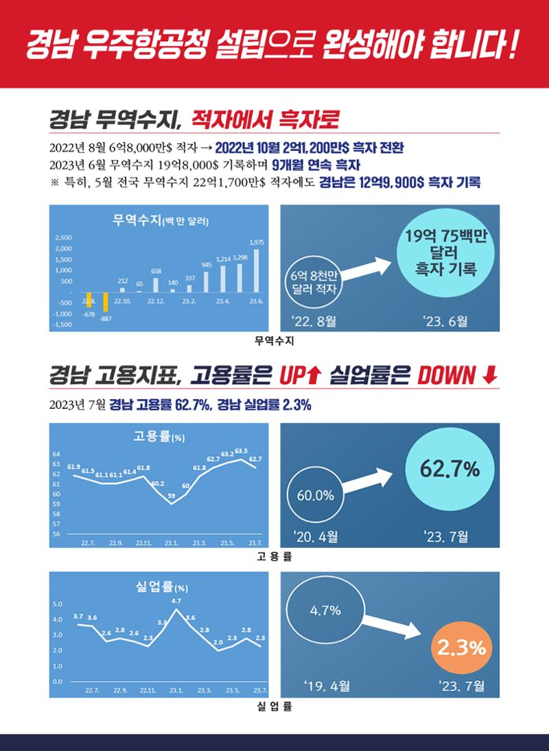 국민의힘 경남도당 정책홍보물 3페이지