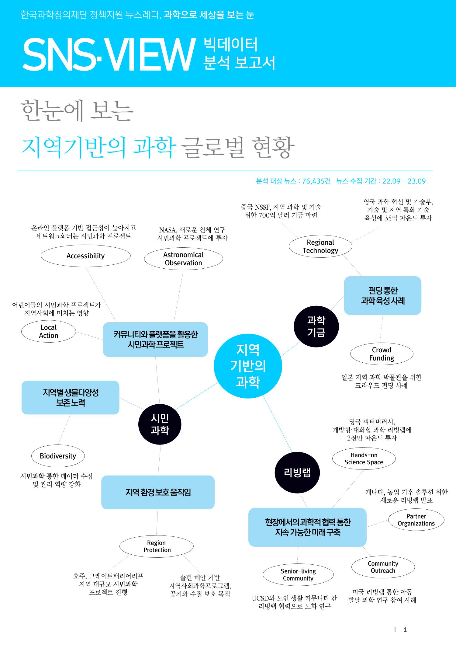 글로벌 지역기반의 과학 현황_빅데이터 분석보고서 1페이지