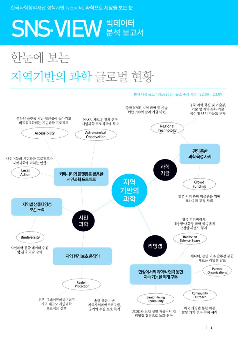 글로벌 지역기반의 과학 현황_빅데이터 분석보고서 1페이지