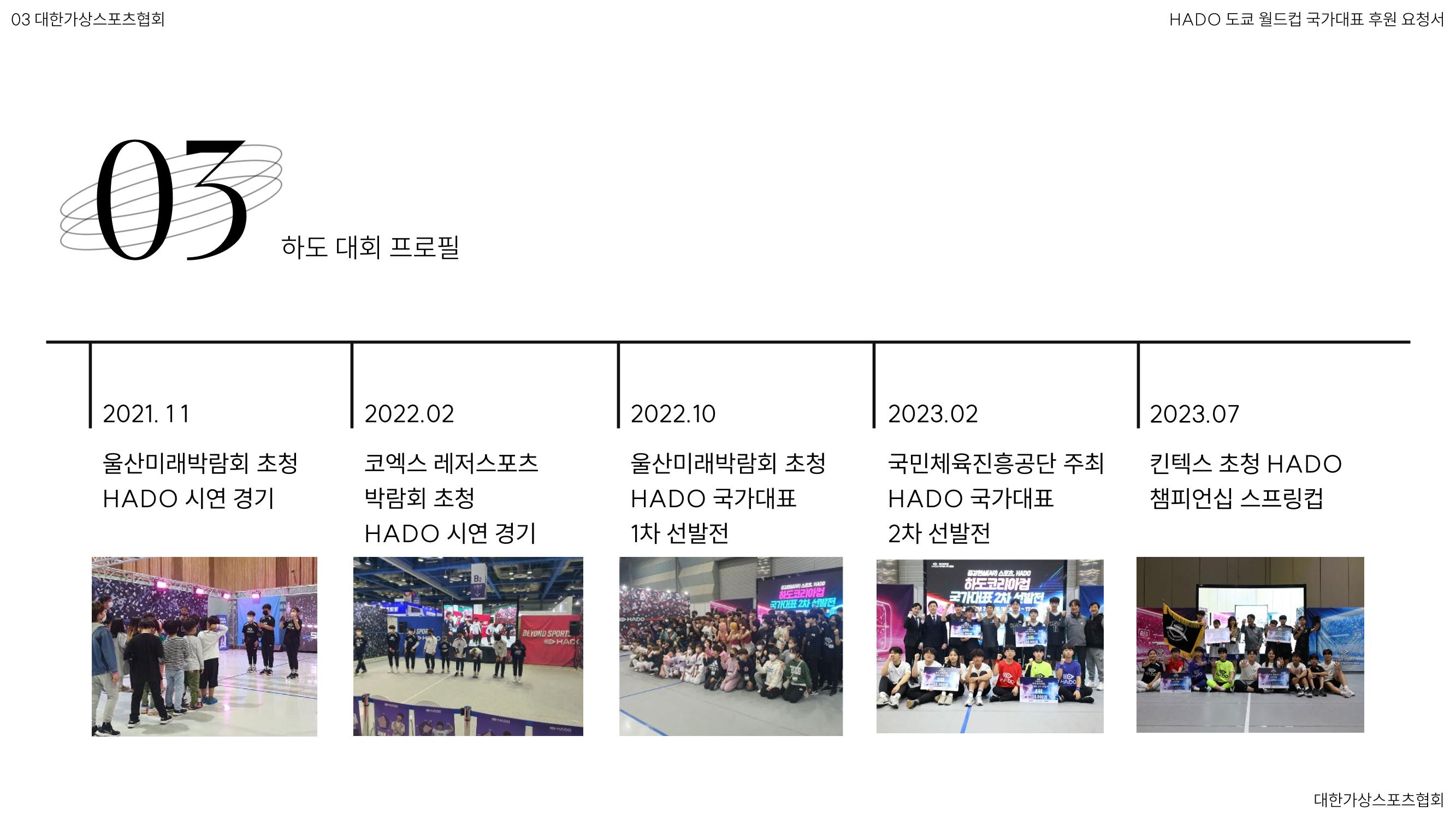 HADO월드컵국가대표 스폰서십 10페이지