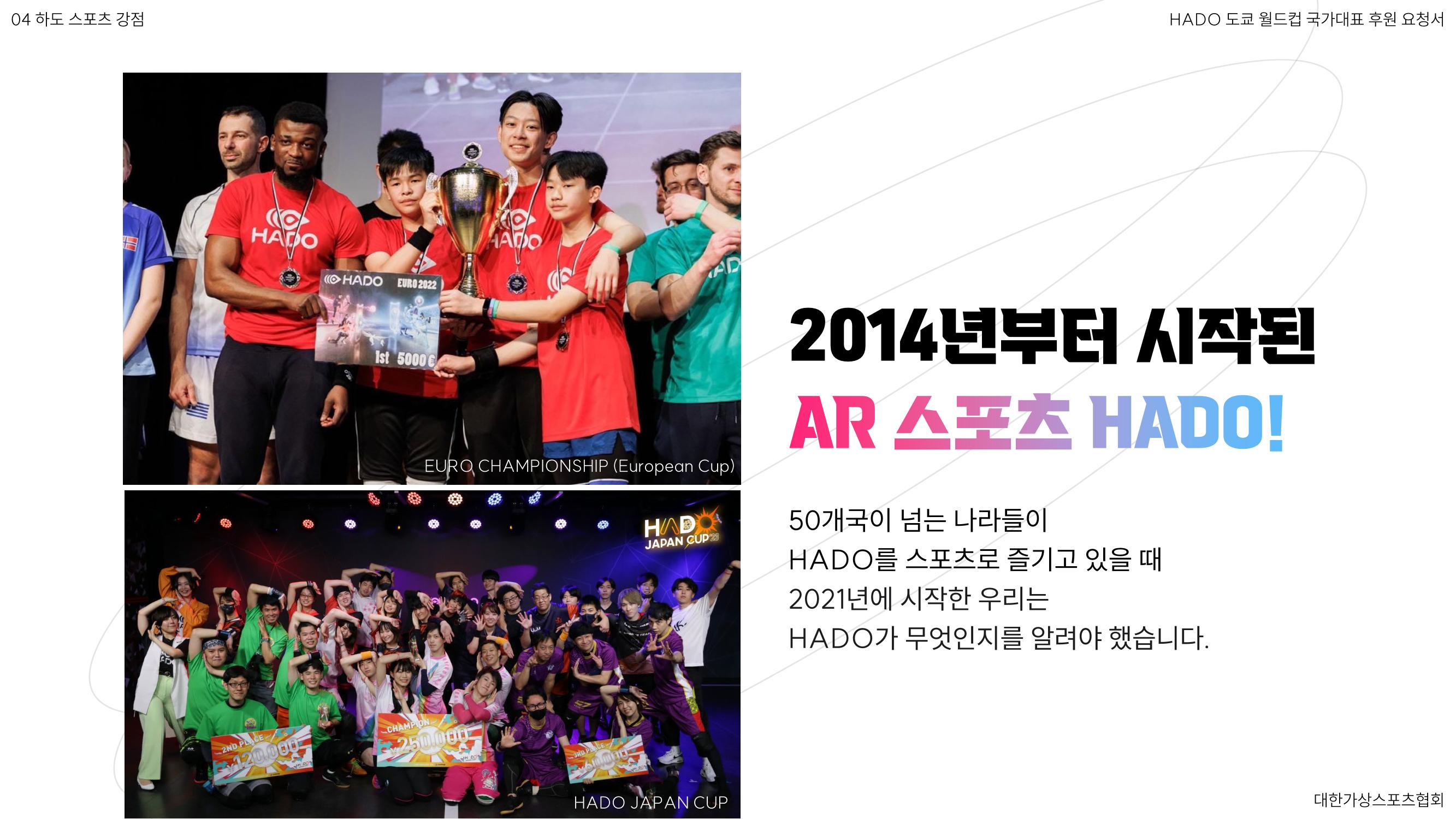 HADO월드컵국가대표 스폰서십 19페이지