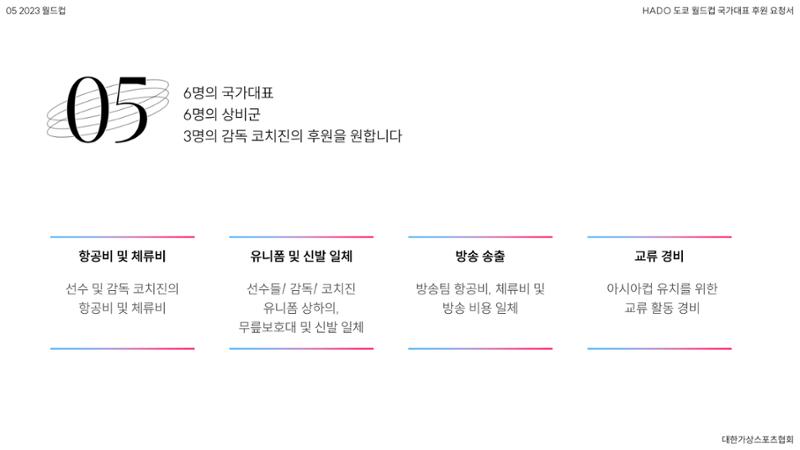 HADO월드컵국가대표 스폰서십 41페이지