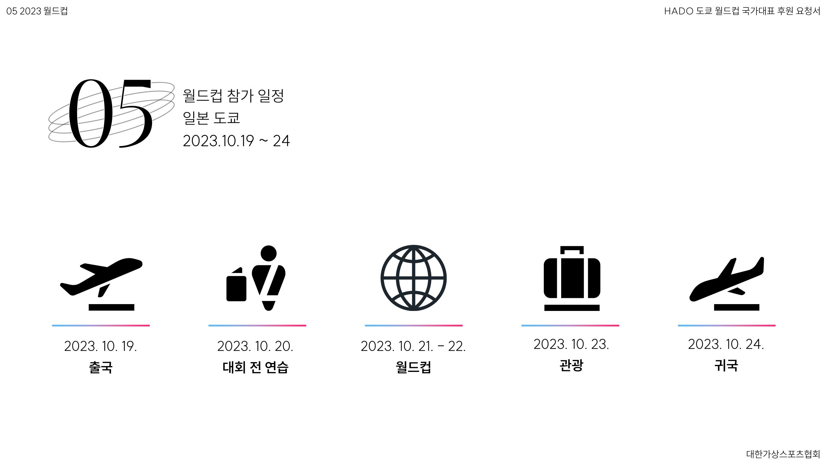 HADO월드컵국가대표 스폰서십 45페이지
