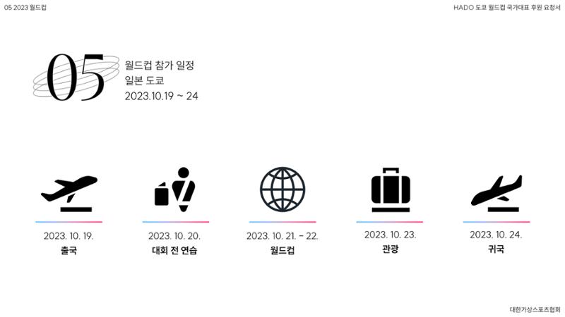 HADO월드컵국가대표 스폰서십 45페이지