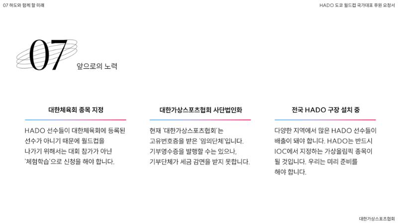 HADO월드컵국가대표 스폰서십 52페이지