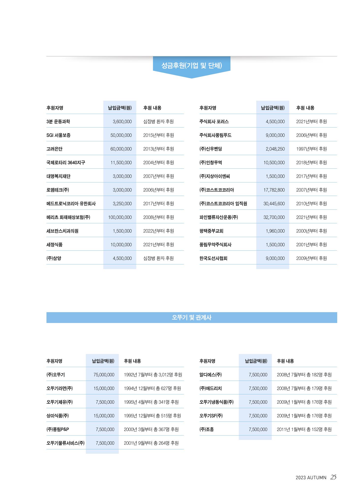 2023 심장소식 가을호 139호 25페이지