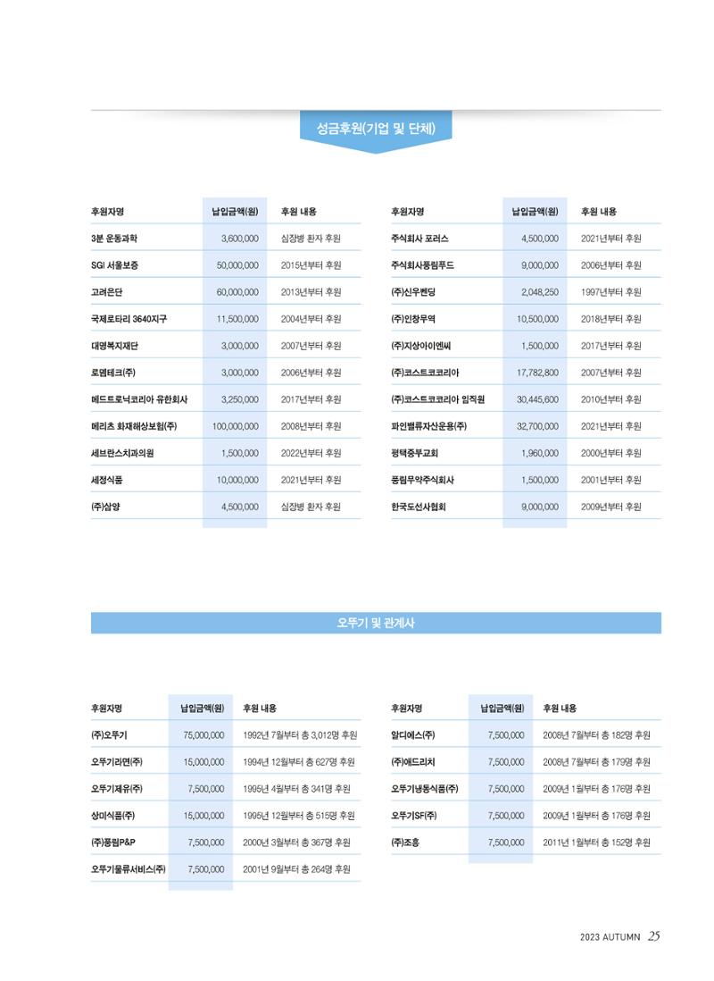 2023 심장소식 가을호 139호 25페이지