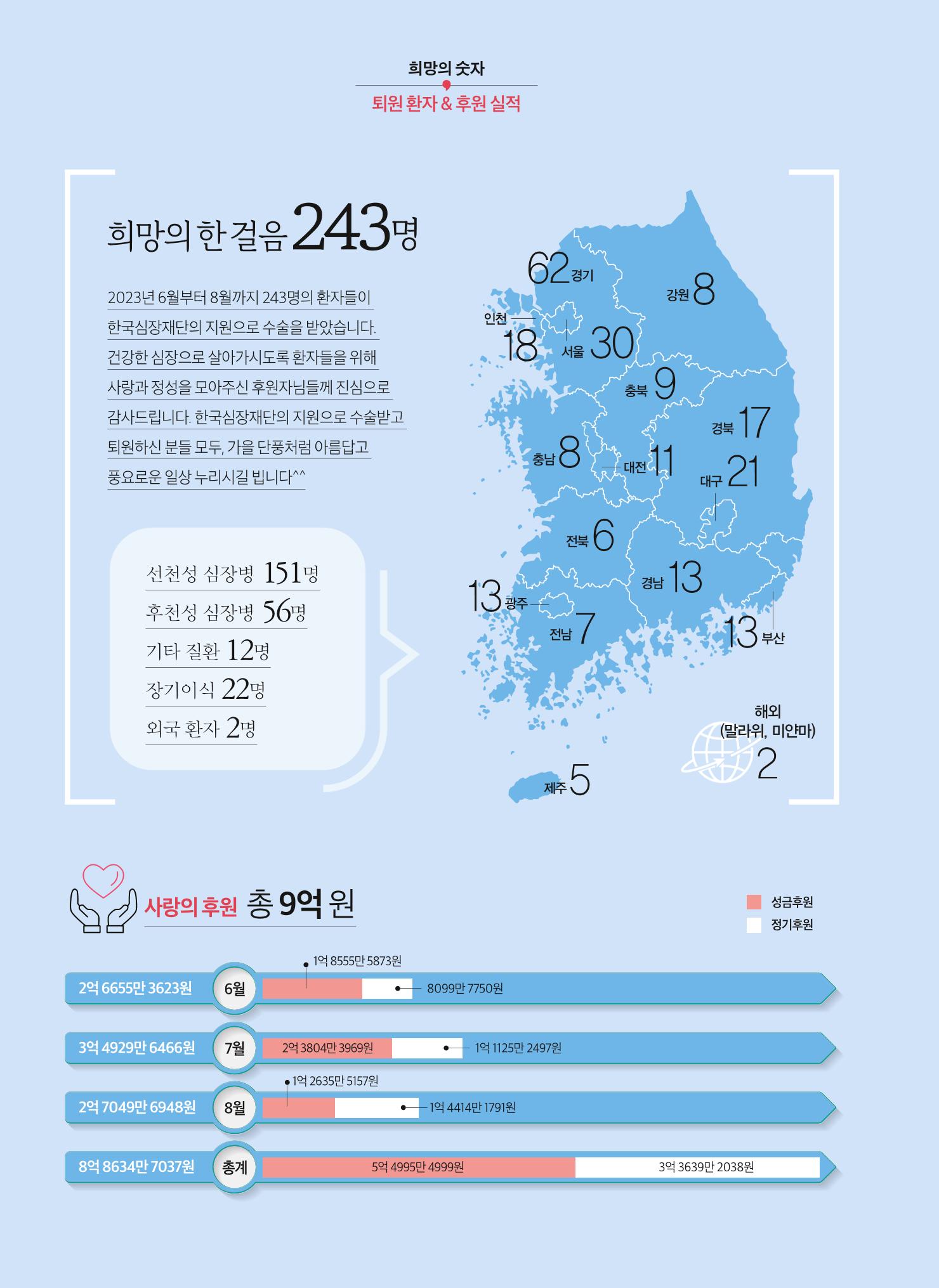 2023 심장소식 가을호 139호 34페이지