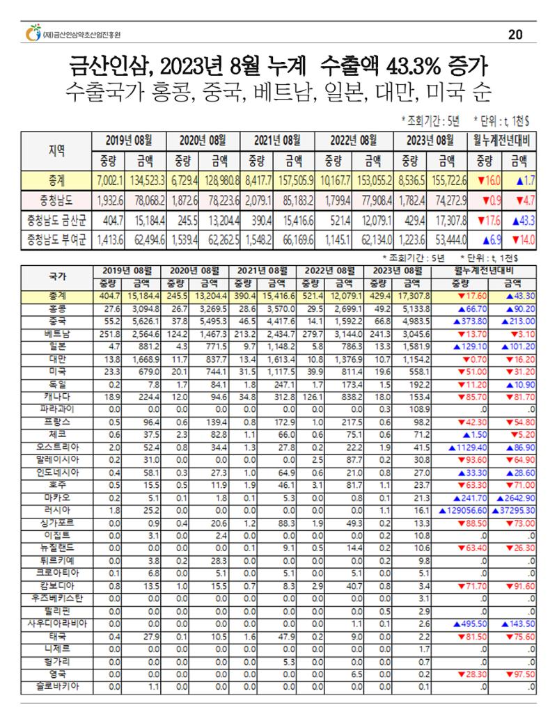 금산이 뿌리입니다. 9월호 20페이지