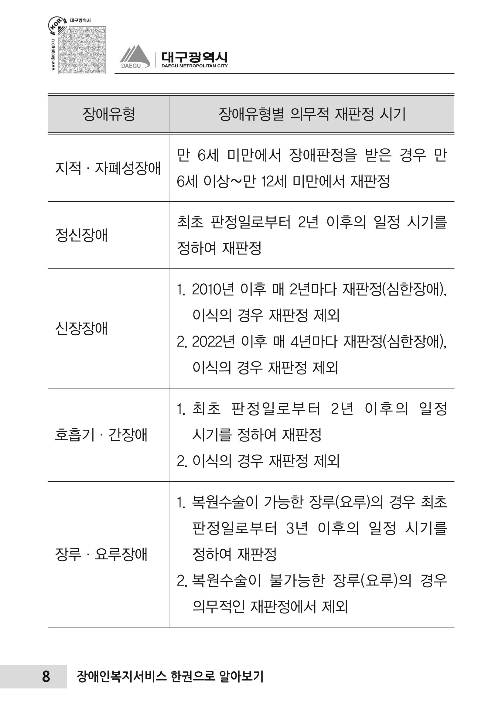 대구시 장애인복지서비스 한 권으로 알아보기 12페이지