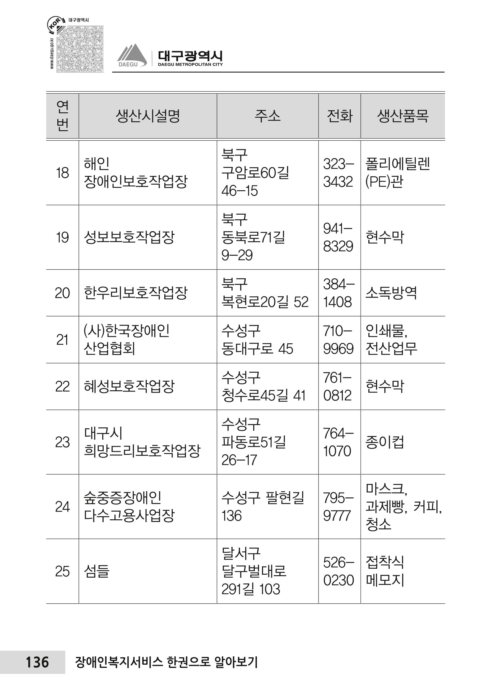 대구시 장애인복지서비스 한 권으로 알아보기 140페이지