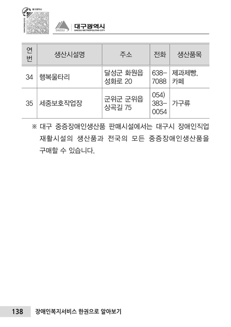 대구시 장애인복지서비스 한 권으로 알아보기 142페이지
