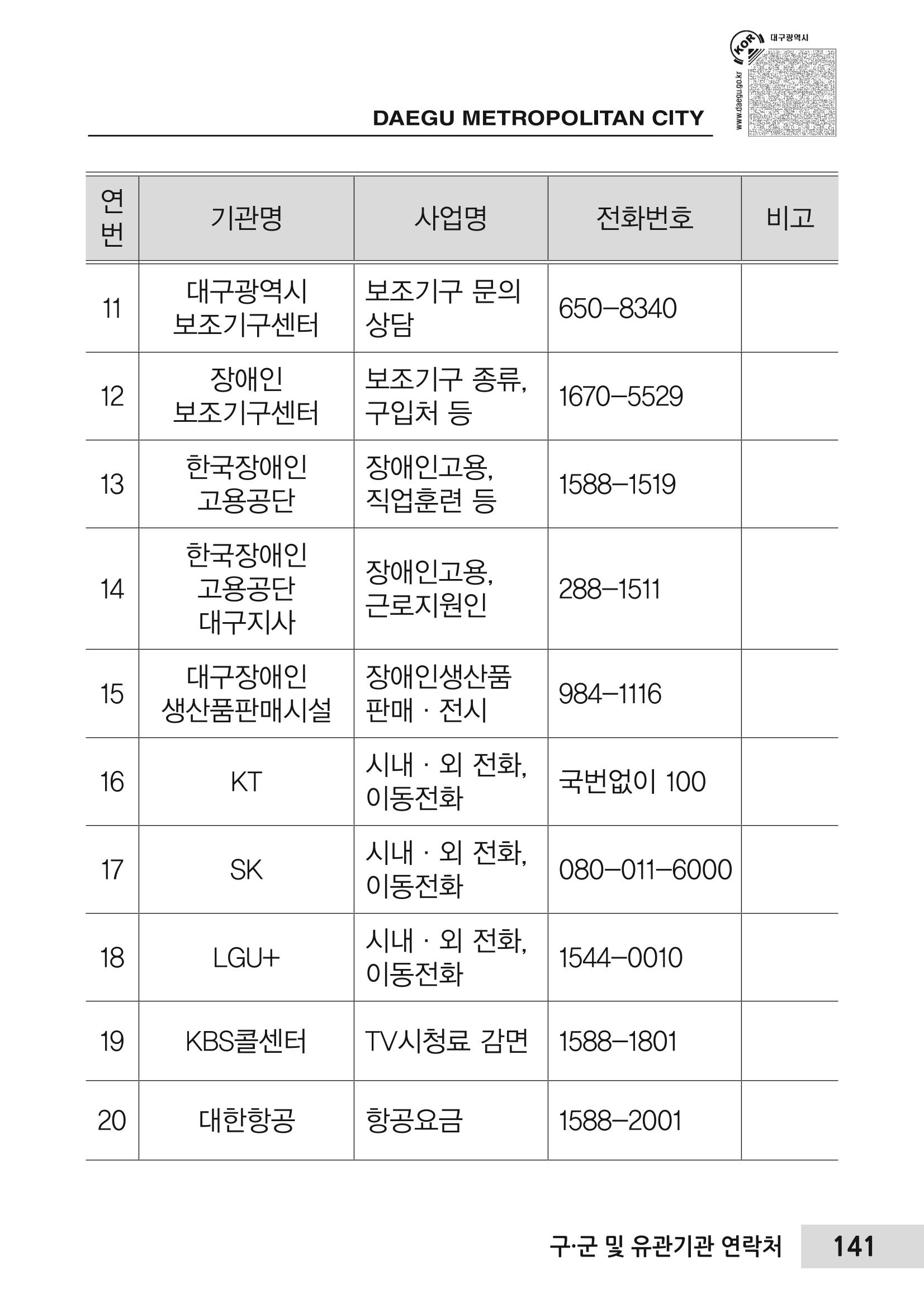 대구시 장애인복지서비스 한 권으로 알아보기 145페이지