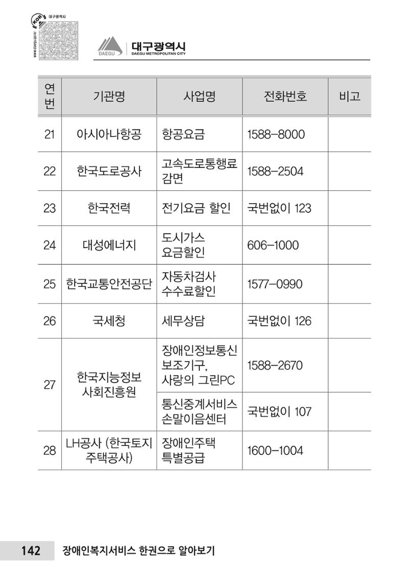 대구시 장애인복지서비스 한 권으로 알아보기 146페이지