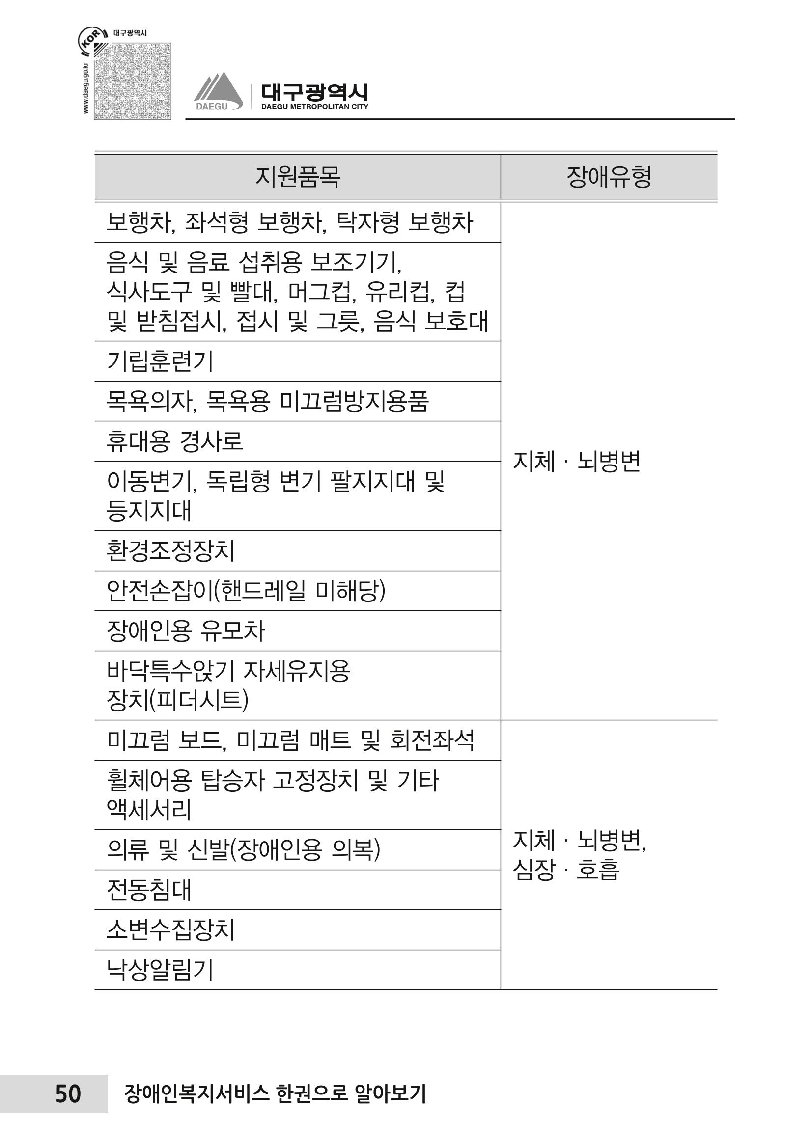 대구시 장애인복지서비스 한 권으로 알아보기 54페이지