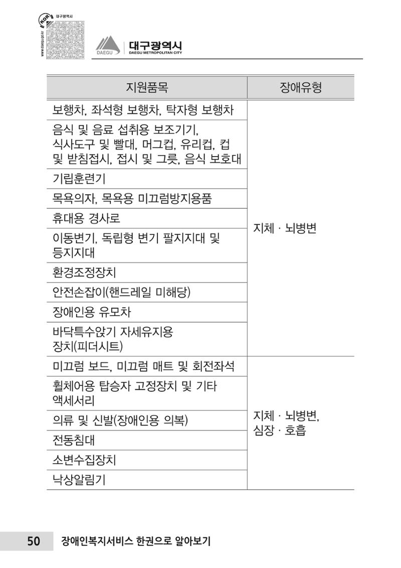 대구시 장애인복지서비스 한 권으로 알아보기 54페이지