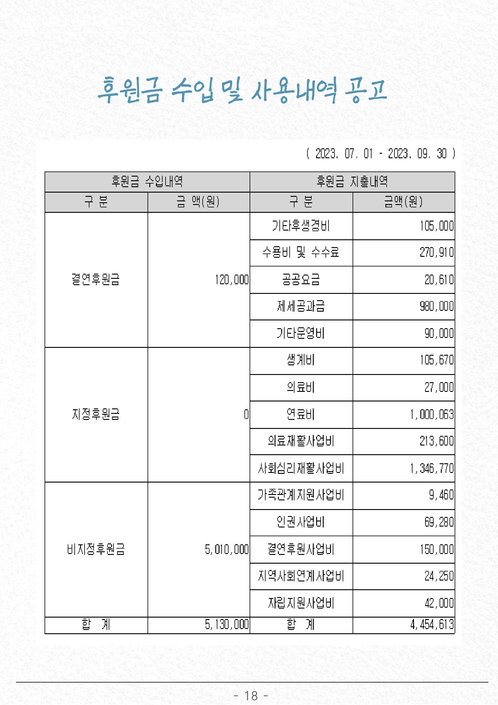 2023년 3분기 모바일 소식지 19페이지