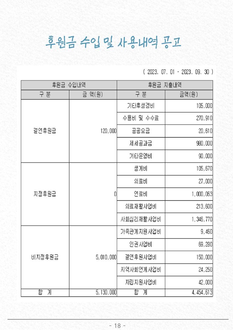 2023년 3분기 모바일 소식지 19페이지