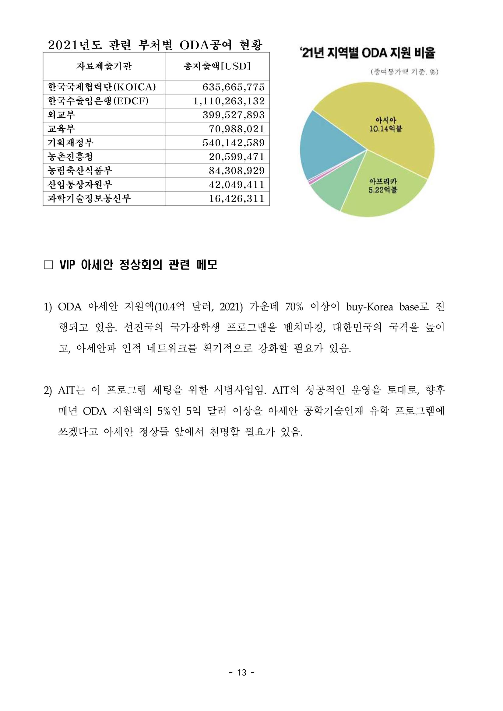 230913 국무위원 후보자(산업통상자원부장관 방문규) 인사청문회 13페이지