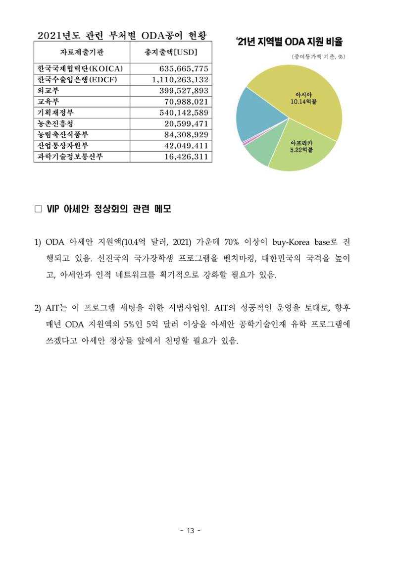 230913 국무위원 후보자(산업통상자원부장관 방문규) 인사청문회 13페이지