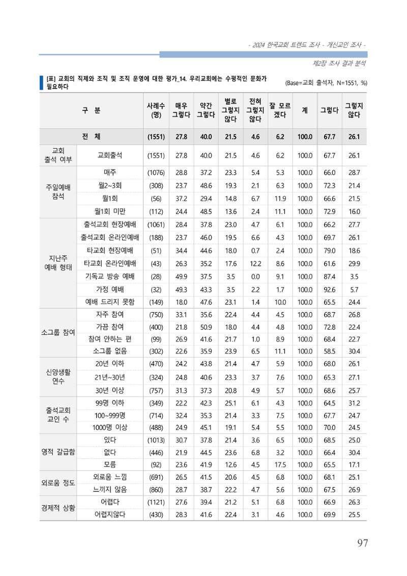 교회트랜드2024(1) 102페이지