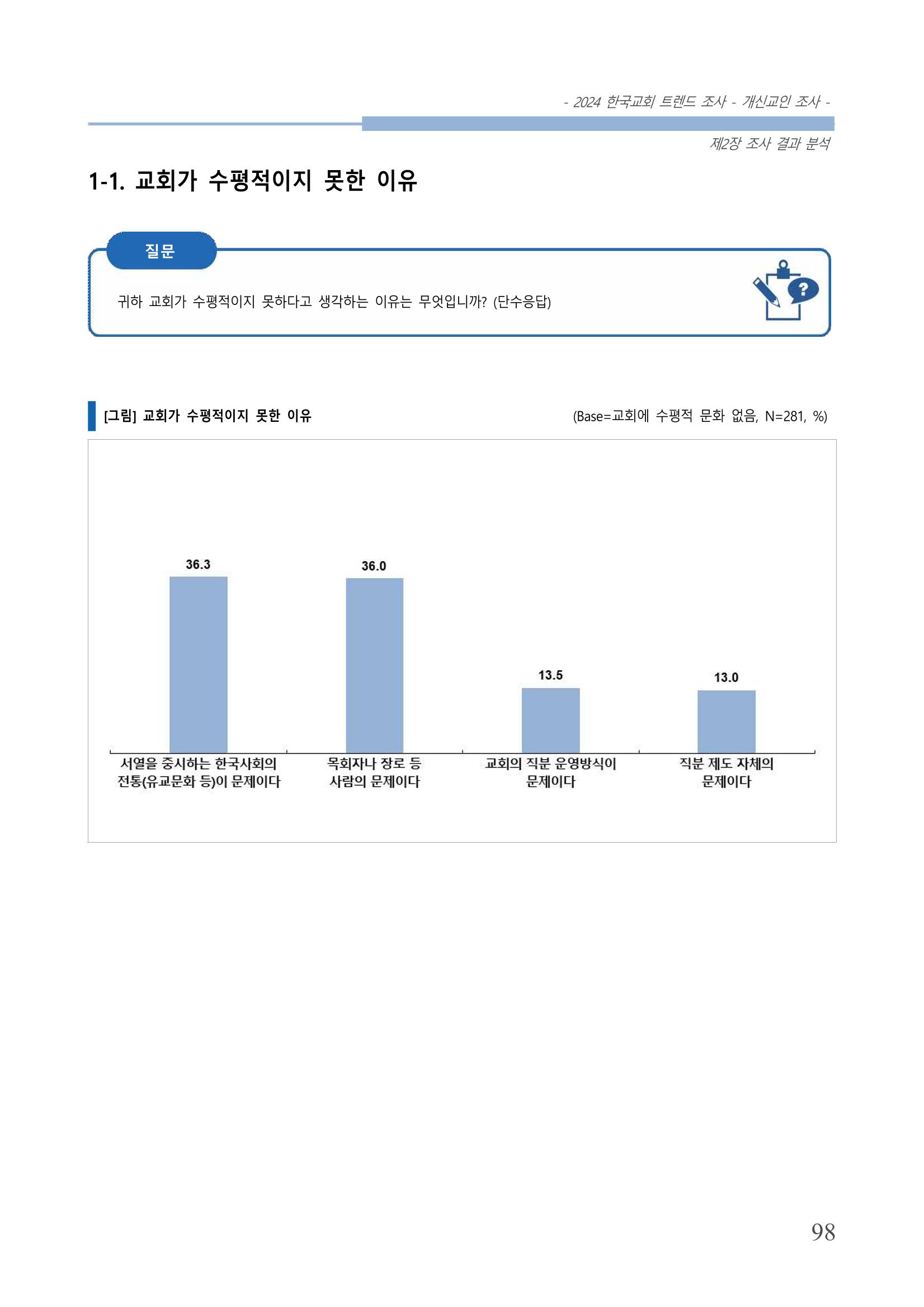 교회트랜드2024(1) 103페이지