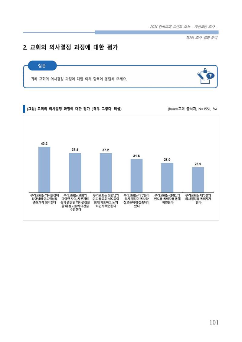 교회트랜드2024(1) 106페이지