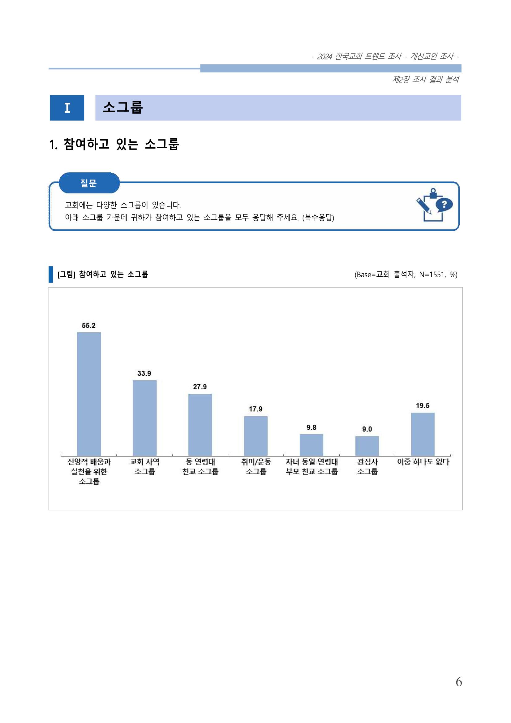 교회트랜드2024(1) 11페이지
