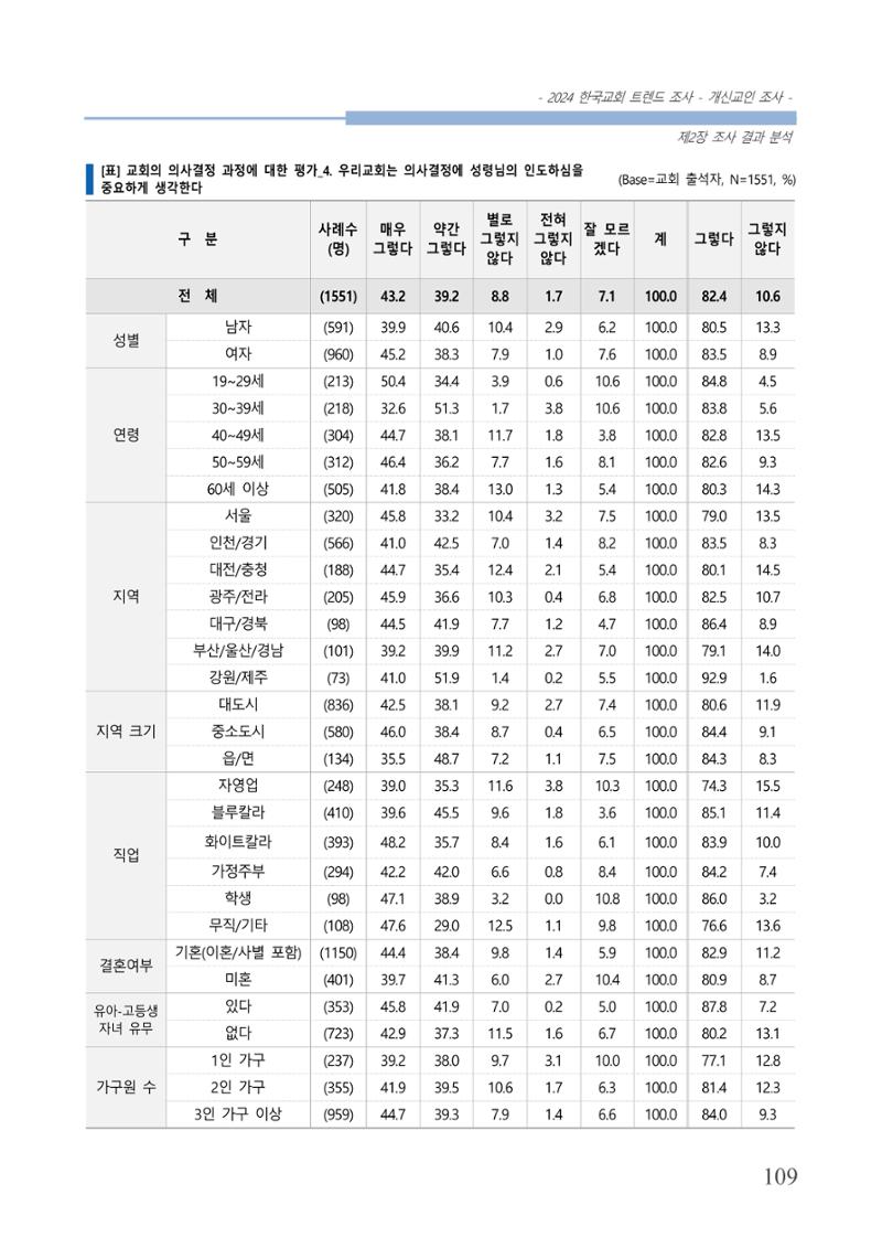 교회트랜드2024(1) 114페이지