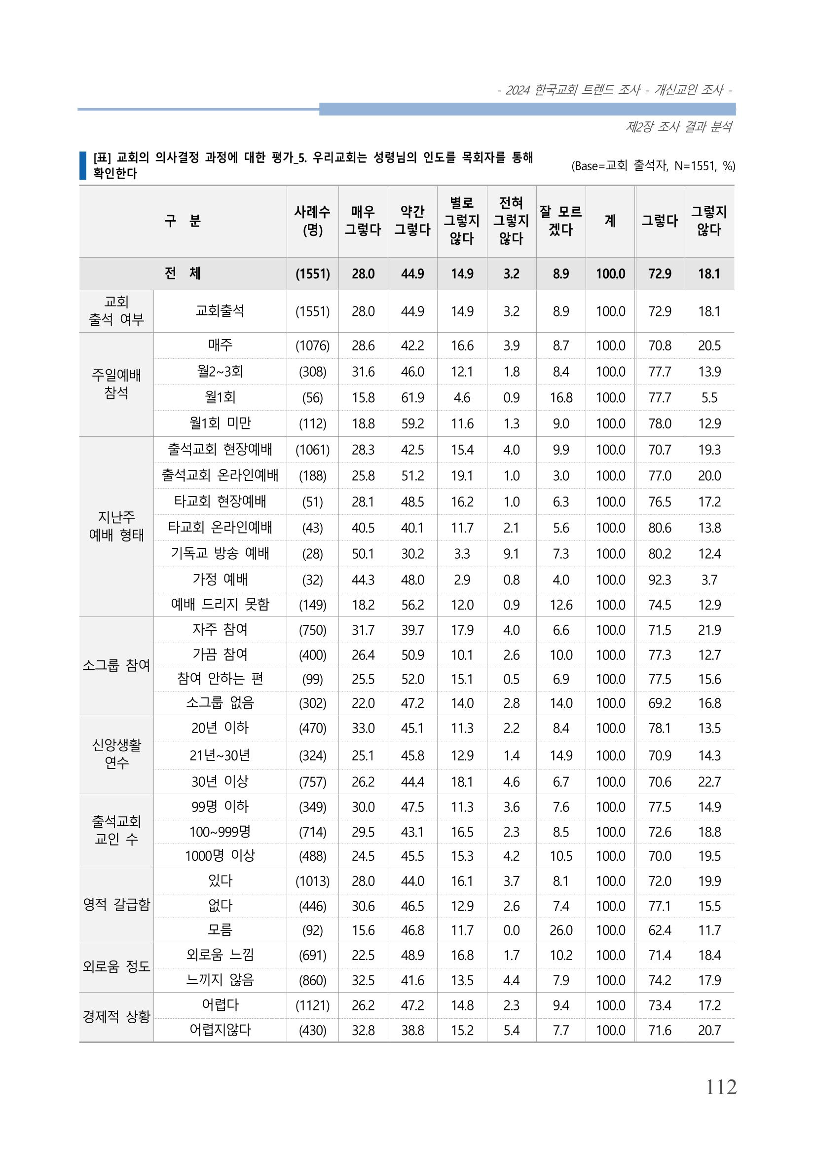 교회트랜드2024(1) 117페이지