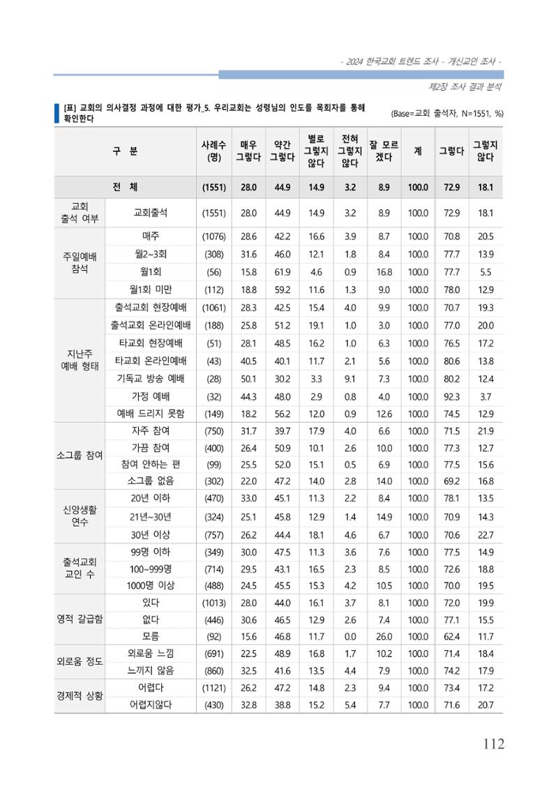 교회트랜드2024(1) 117페이지