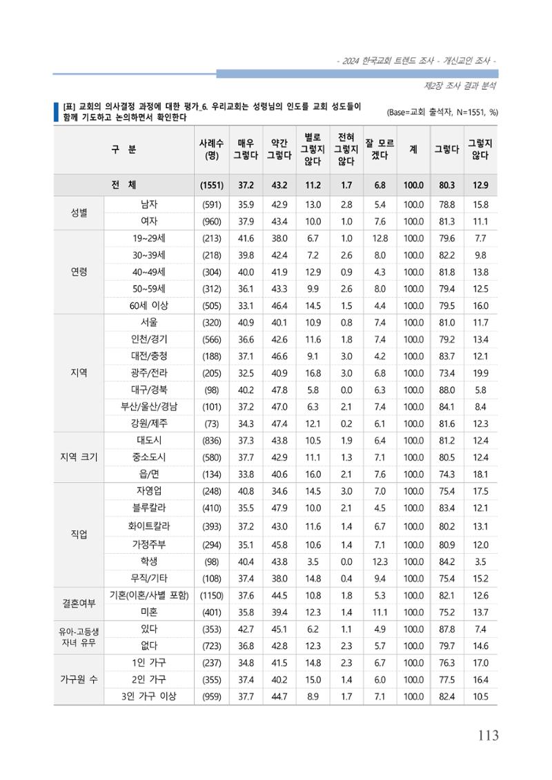 교회트랜드2024(1) 118페이지