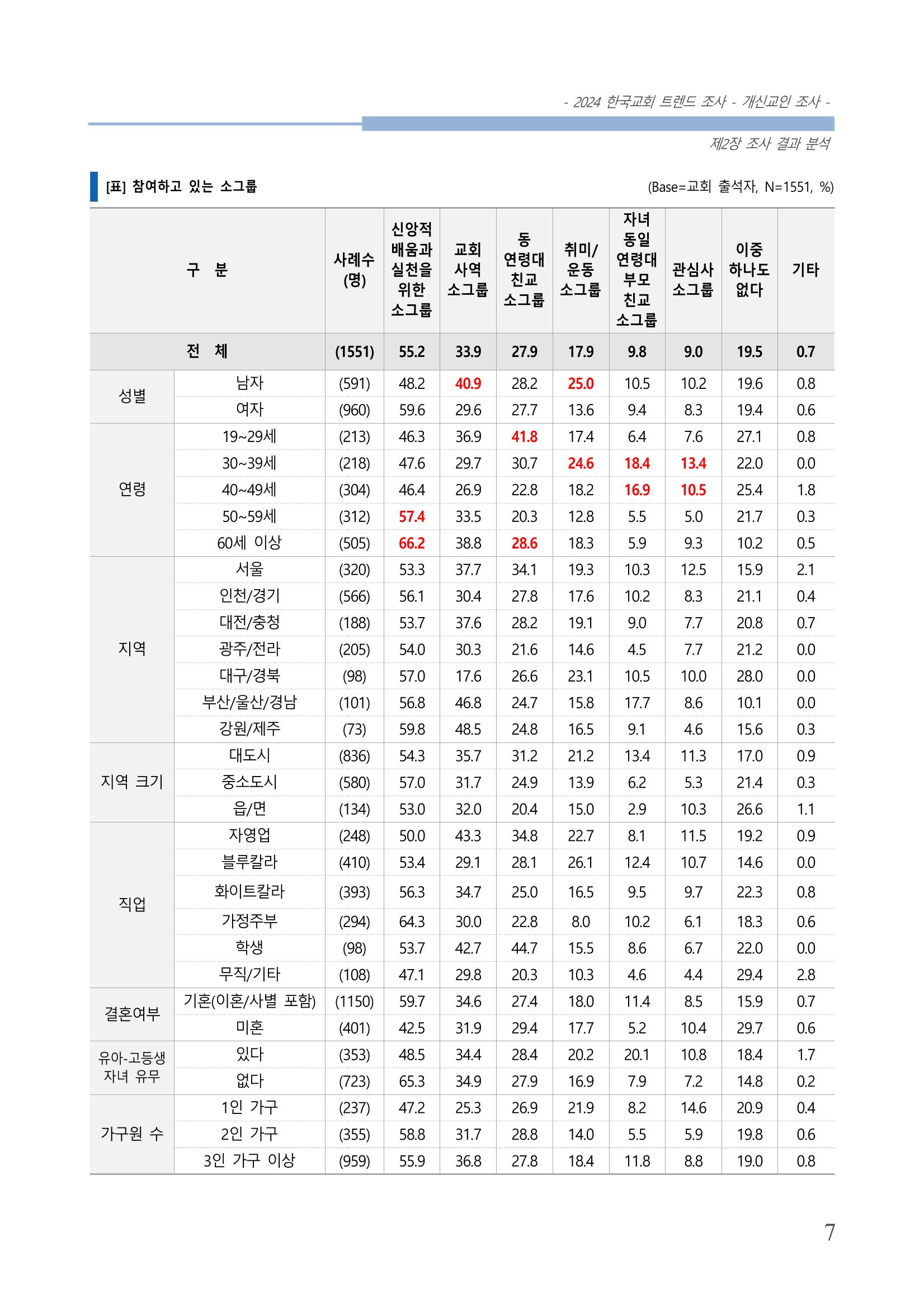 교회트랜드2024(1) 12페이지