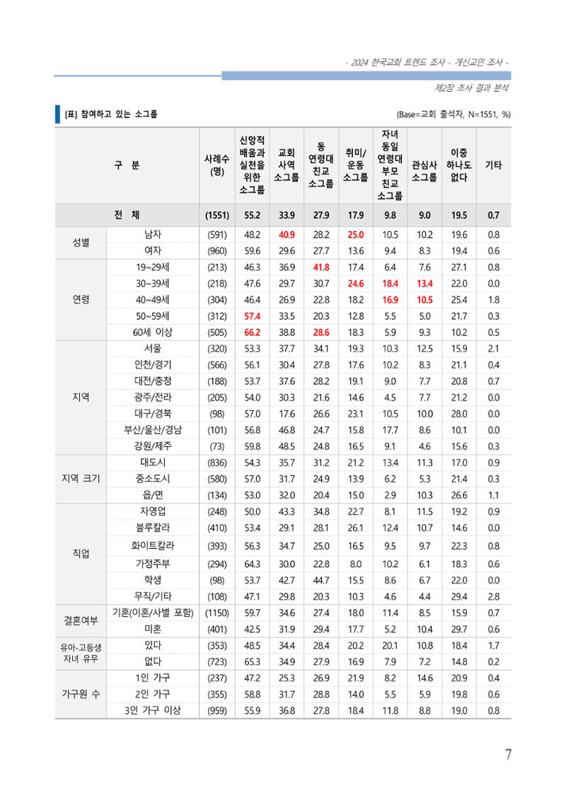 교회트랜드2024(1) 12페이지