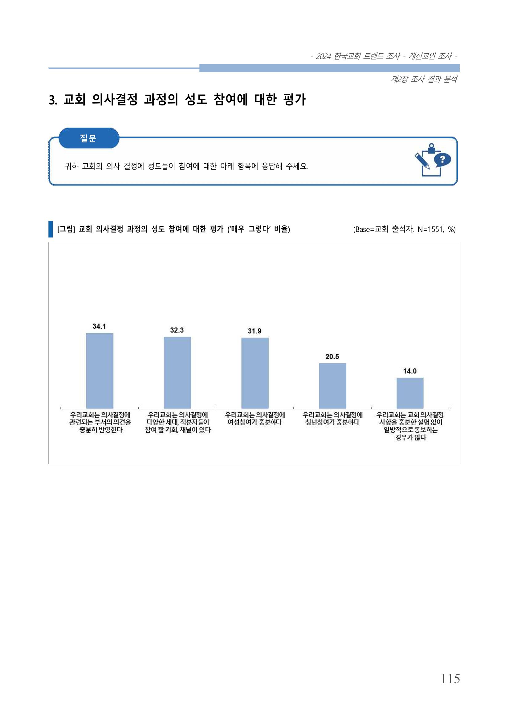 교회트랜드2024(1) 120페이지