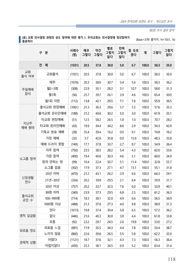 교회트랜드2024(1) 123페이지