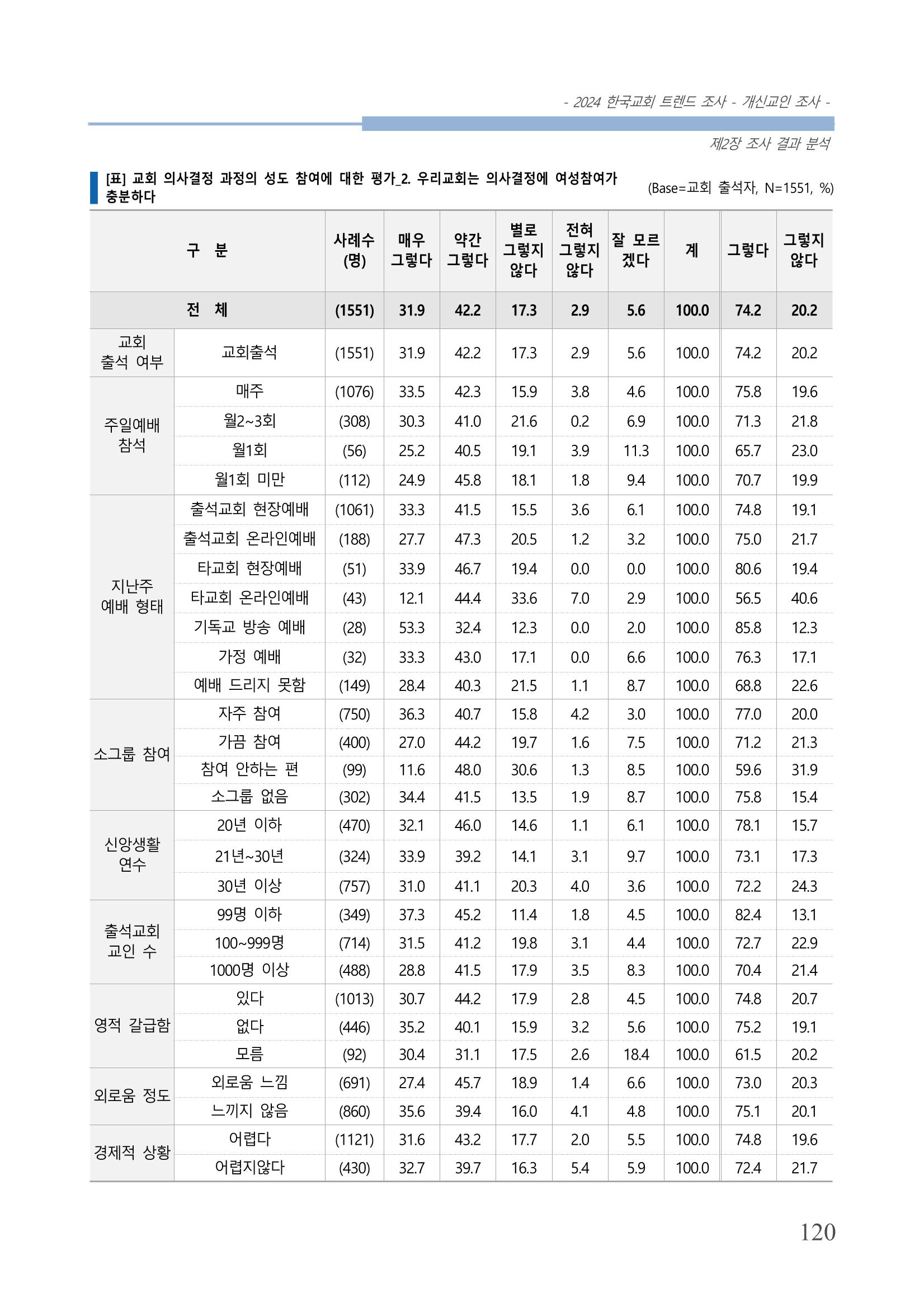 교회트랜드2024(1) 125페이지